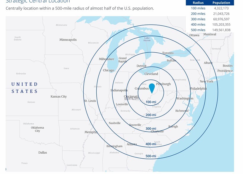 More Photos Of 123 Lee St, Belpre Distribution For Sale