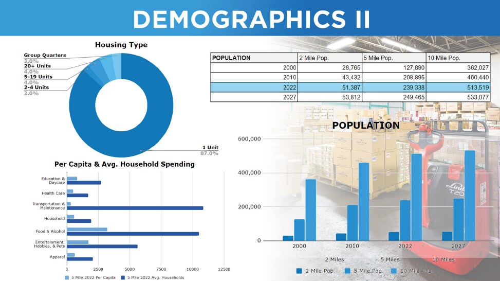More Photos Of 3017 Kilgore Rd, Rancho Cordova Flex For Lease