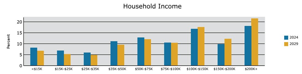 More Photos Of 310 Harrison Avenue, New Orleans Land For Sale