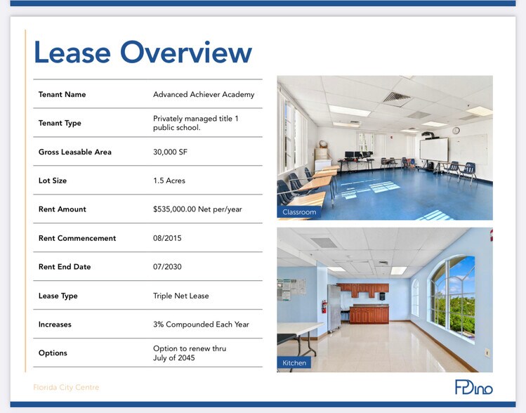 More Photos Of 713 W Palm Dr, Florida City Schools For Sale