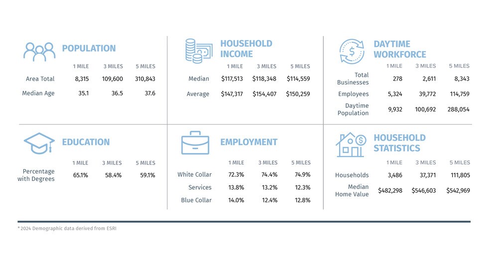More Photos Of N/NWC Cooper Rd & Germann rd, Chandler Land For Lease