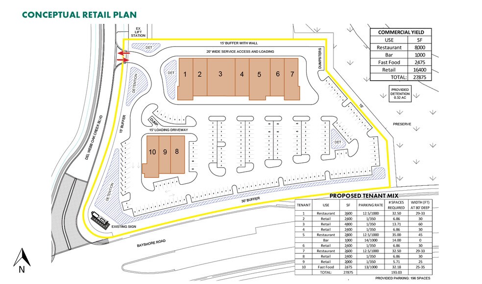More Photos Of 7701-7511 Bayshore Rd, North Fort Myers Land For Lease