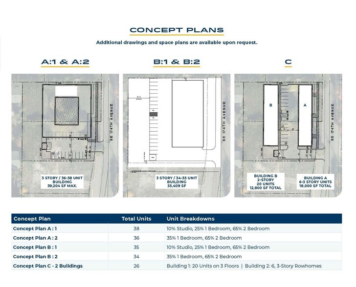 More Photos Of 4011-4027 SE 174th Ave, Portland Land For Sale