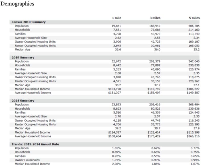 More Photos Of 6325 Arlington Blvd, Falls Church Freestanding For Lease