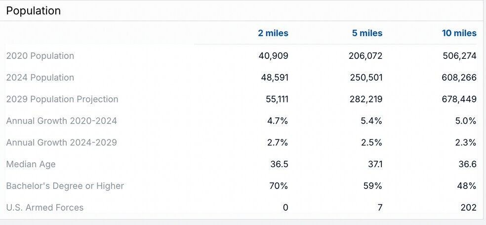 More Photos Of 2707 Katy Flewellen Rd, Katy Unknown For Lease