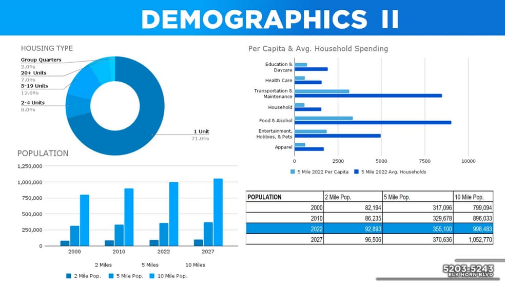 More Photos Of 5205-5243 Elkhorn Blvd, Sacramento Unknown For Lease