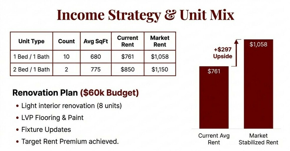 More Photos Of 6917 Military Ave, Omaha Apartments For Sale