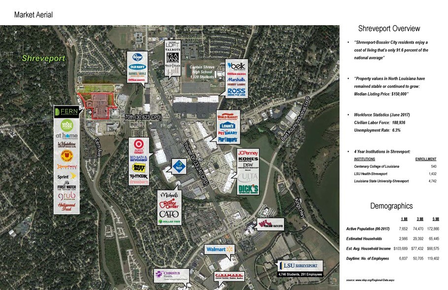 More Photos Of Fern Marketplace @ E 70th St, Shreveport Land For Sale