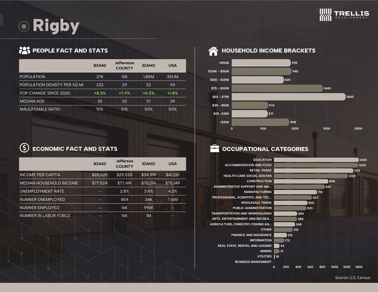 More Photos Of 4760 Yellowstone Highway, Rexburg Land For Sale