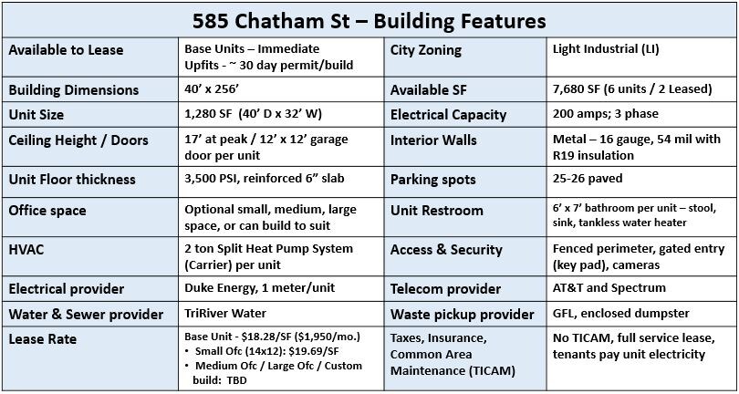 More Photos Of 585 Chatham St, Sanford Showroom For Lease