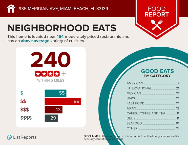 More Photos Of 11th St., Miami Beach Apartments For Sale