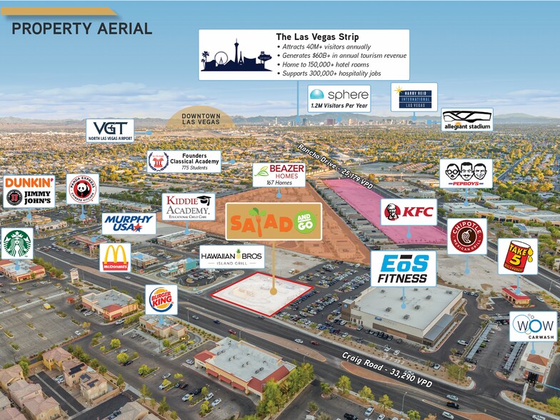 More Photos Of 6121 Craig Rd, Las Vegas General Retail For Sale