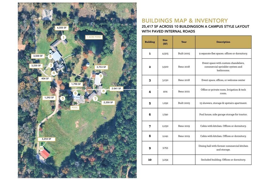 More Photos Of 12244 Serenity Rose Dr, Conroe Lodge Meeting Hall For Sale