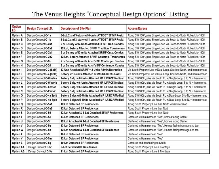 More Photos Of 14185 SW 100th Ave, Tigard Land For Sale