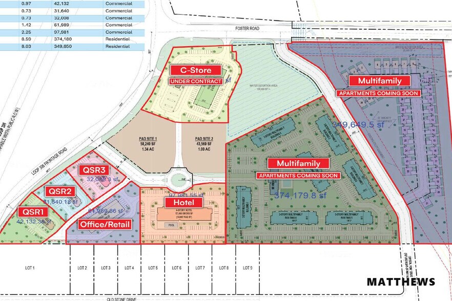 Primary Photo Of SWC Loop 306 & Foster rd, San Angelo Land For Sale