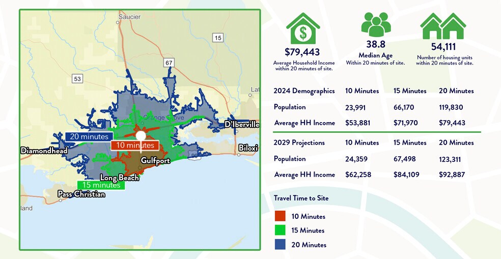 More Photos Of 3450 Giles Rd, Gulfport Warehouse For Lease