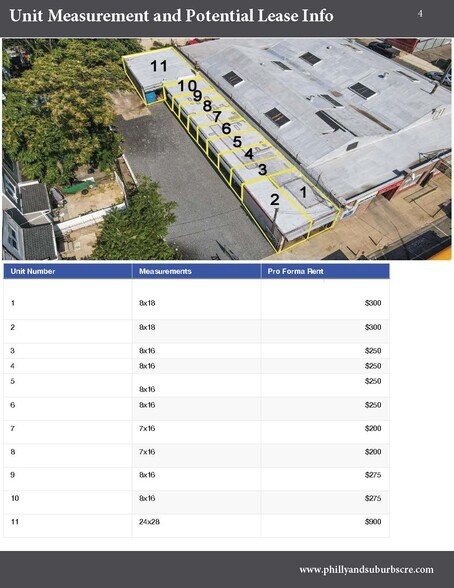 Primary Photo Of 1729-33 Wakeling St, Philadelphia Specialty For Sale