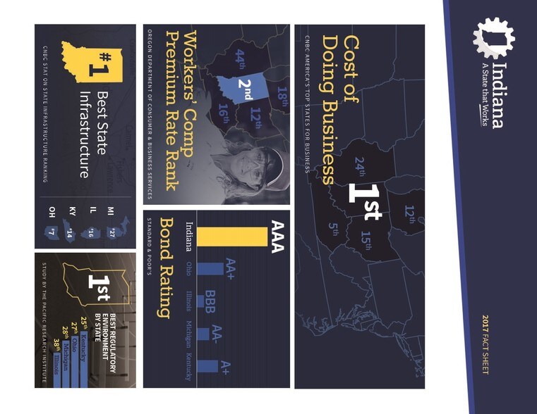 More Photos Of 3600 Michigan Ave, East Chicago Warehouse For Lease