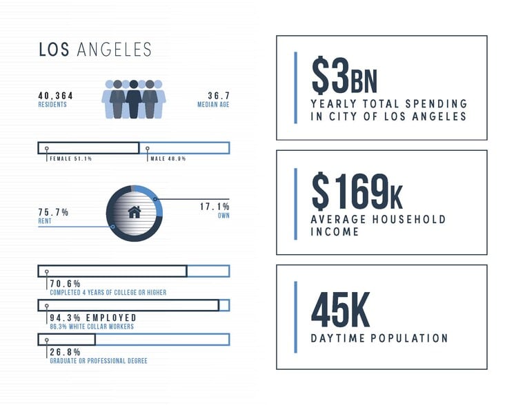More Photos Of 457 La Brea ave, Los Angeles General Retail For Sale