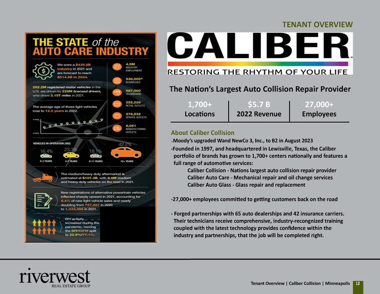 More Photos Of 5431 Lyndale Ave S, Minneapolis Auto Repair For Sale