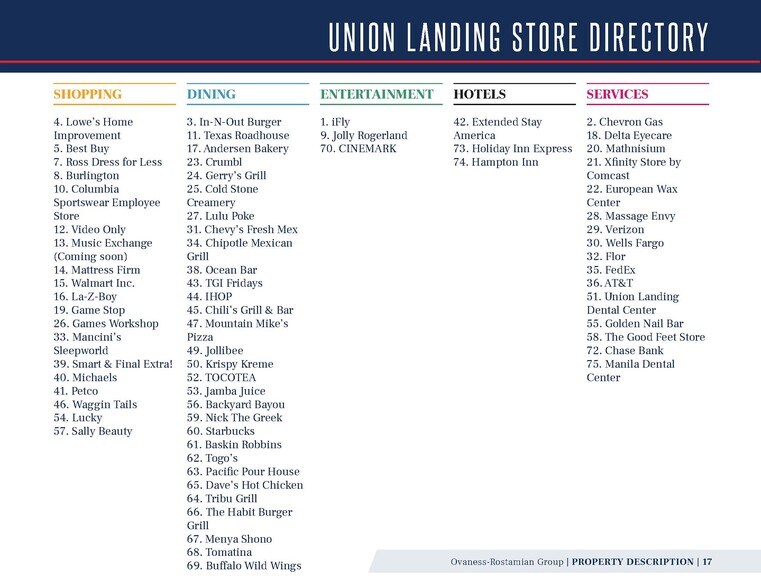 More Photos Of 32300 Dyer St, Union City Supermarket For Sale