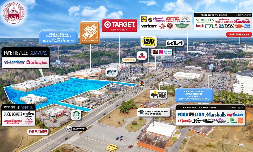 More Photos Of 2100 Skibo Rd, Fayetteville General Retail For Sale