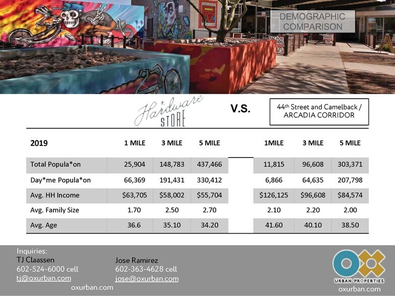 More Photos Of 829 N 1st Ave, Phoenix Loft Creative Space For Lease