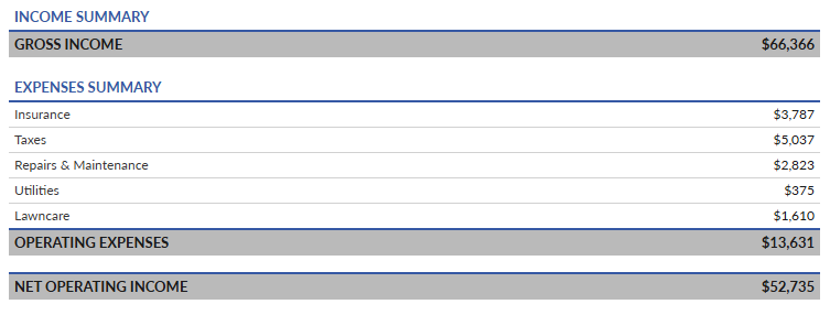 More Photos Of 10324 Greenbriar Pl, Oklahoma City Office For Sale