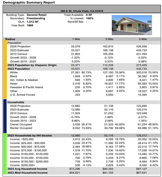 More Photos Of 350 E St, Chula Vista Freestanding For Sale