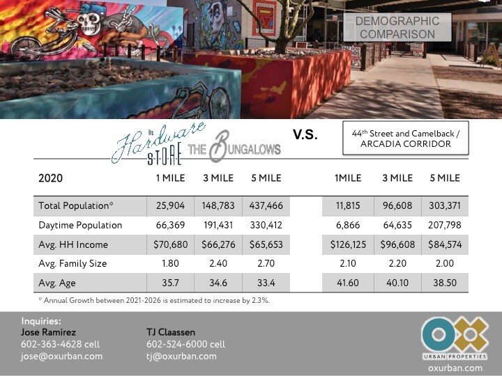 More Photos Of 829 N 1st Ave, Phoenix Loft Creative Space For Lease