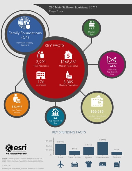 More Photos Of 280 Main St, Baker Unknown For Lease