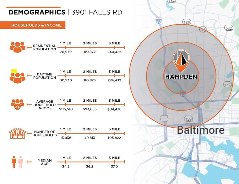More Photos Of 3901 Falls Rd, Baltimore General Retail For Sale
