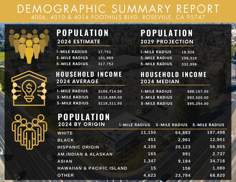 More Photos Of 4008 Foothills Blvd, Roseville Unknown For Lease
