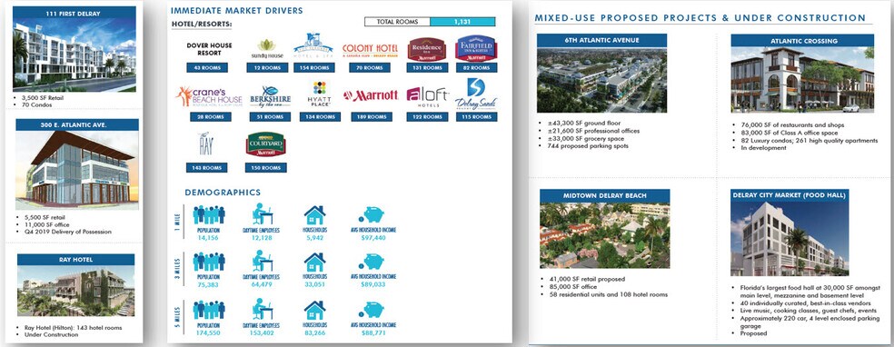 More Photos Of 319 NE 3rd Ave, Delray Beach Restaurant For Sale