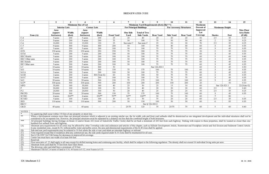 More Photos Of route 22, Bridgewater Land For Sale