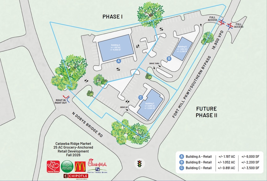 More Photos Of 1918 N Dobys Bridge Rd, Fort Mill General Retail For Lease
