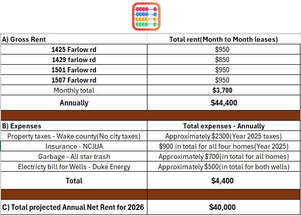 More Photos Of 1425 Farlow Rd, Raleigh Manufactured Housing Mobile Home Park For Sale