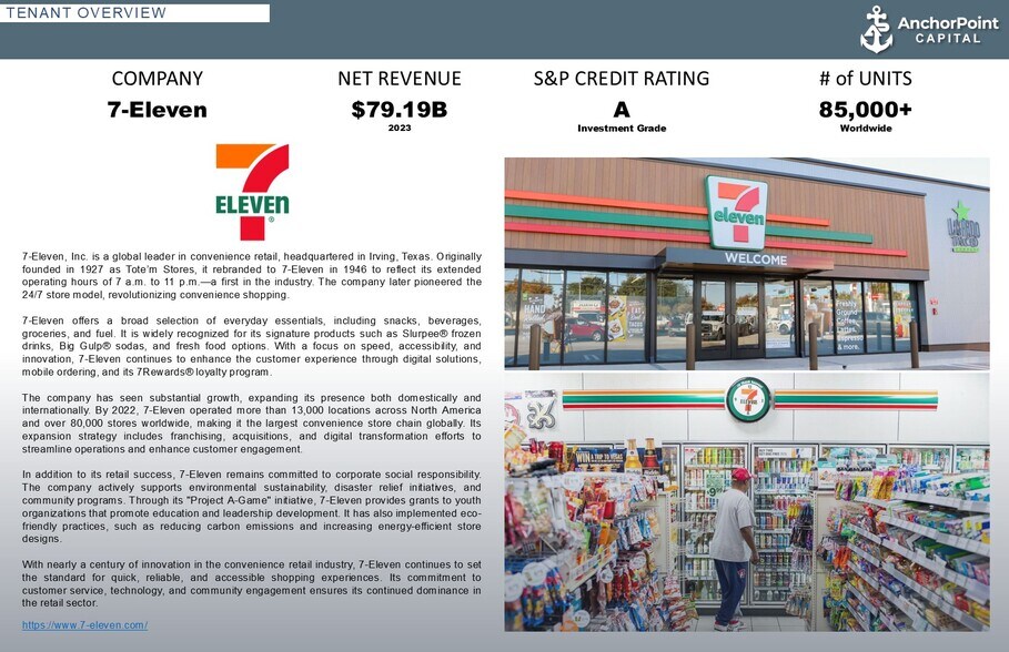 More Photos Of 21350 W Capitol Dr, Pewaukee Convenience Store For Sale