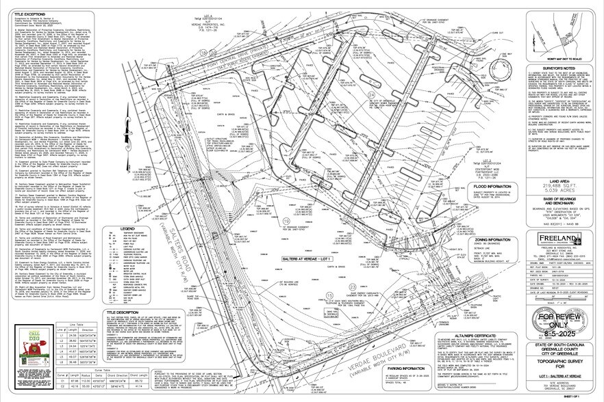 More Photos Of 701 Verdae Blvd, Greenville Land For Sale