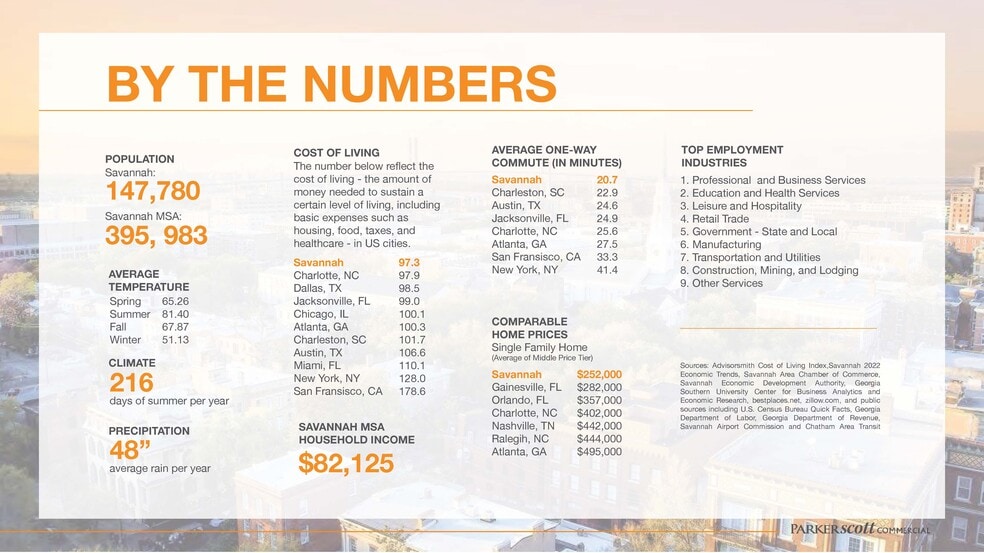 More Photos Of 7-9 E Bay St, Savannah Bar For Sale