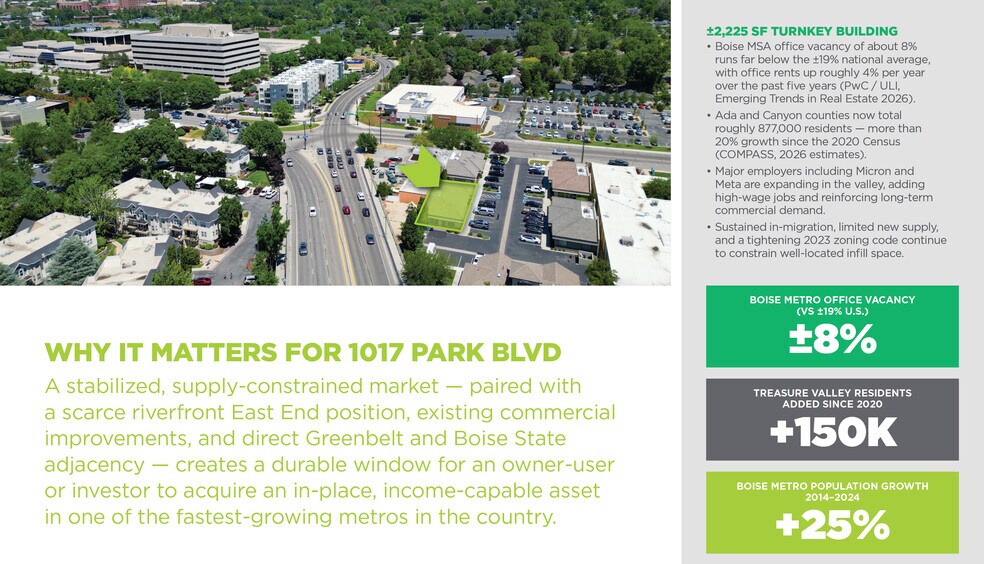 More Photos Of 1017 E Park Blvd, Boise Office For Sale