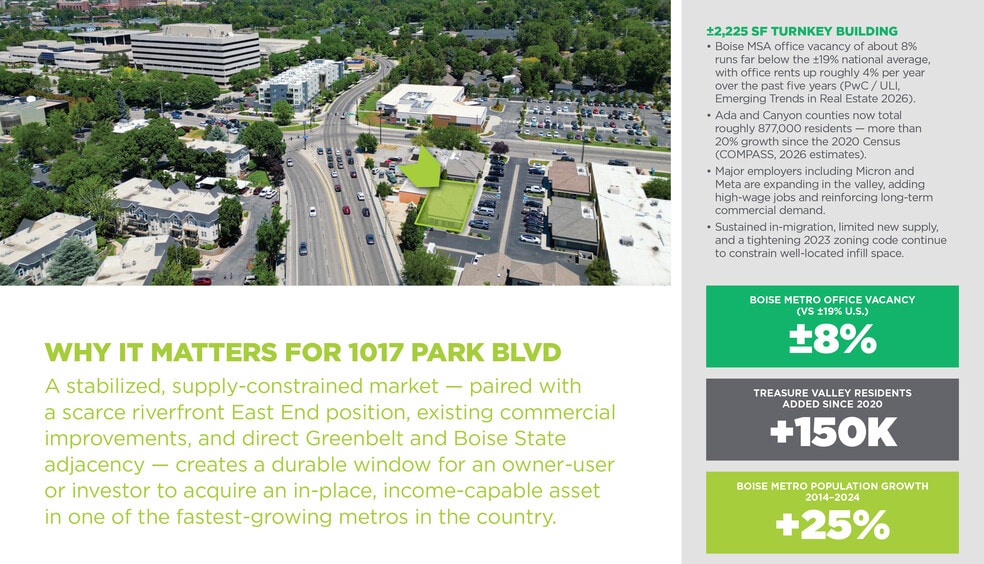 More Photos Of 1017 E Park Blvd, Boise Office For Sale