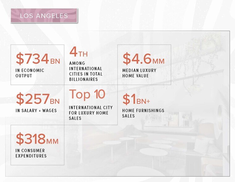 More Photos Of 5630 Melrose Ave, Los Angeles Storefront Retail Office For Lease