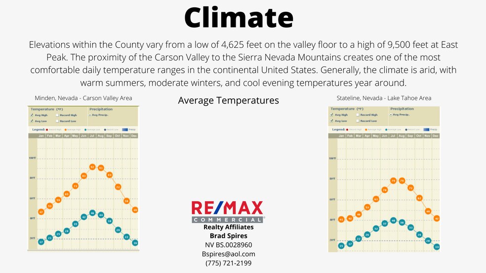 More Photos Of 1328 US Highway 395 N, Gardnerville General Retail For Sale