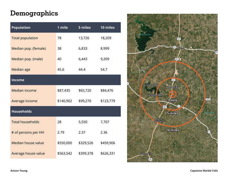 More Photos Of Ranch to Market 2147, Marble Falls Land For Sale