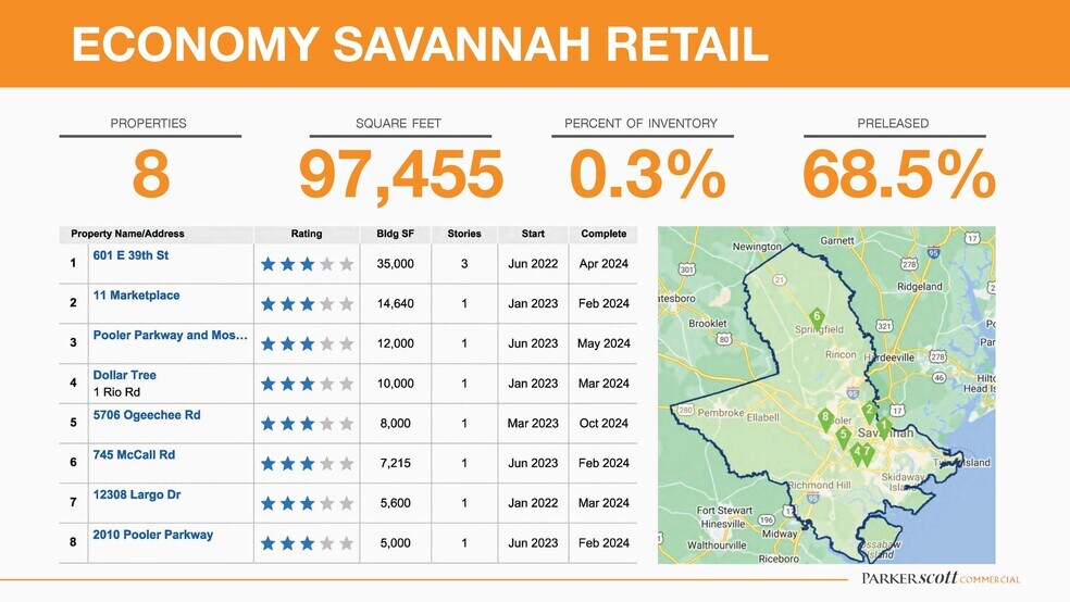 More Photos Of 4410 Ogeechee Rd, Savannah Storefront Retail Office For Sale