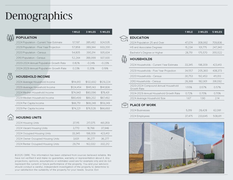 More Photos Of 6820-6830 Santa Monica Blvd, Los Angeles Storefront Retail Office For Sale