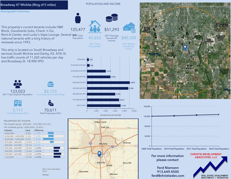 More Photos Of 133 E 47th St S, Wichita Unknown For Lease