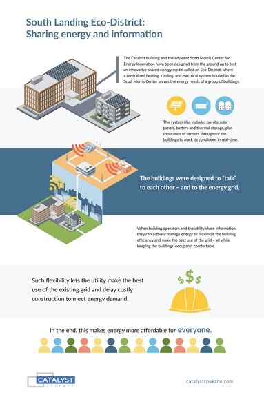 More Photos Of 12 N Sheridan St, Spokane Office For Lease