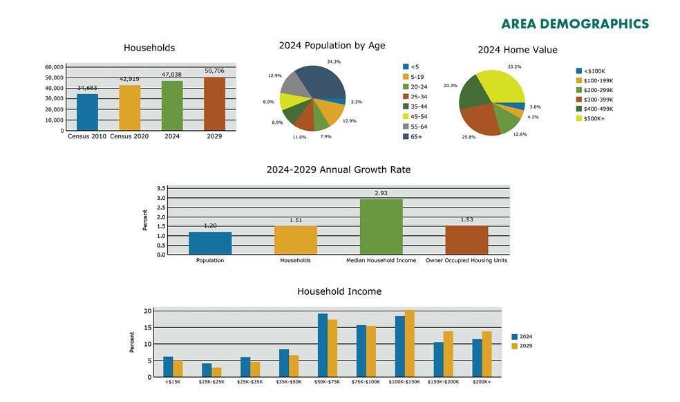 More Photos Of , Fort Myers Unknown For Sale